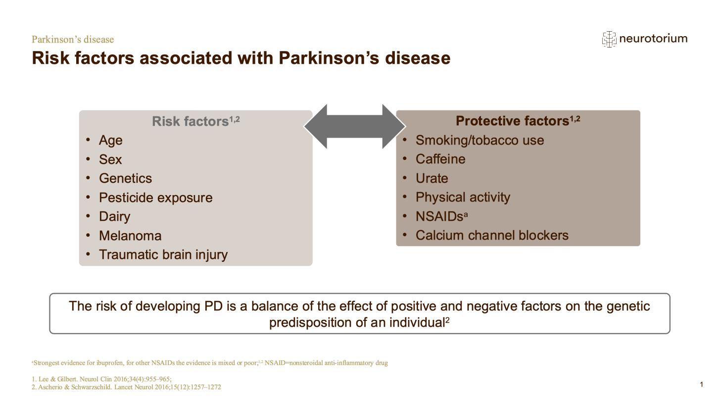 Parkinsons Disease – Epidemiology and Burden – slide 10